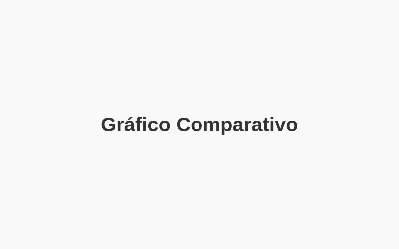 Gráfico comparativo de escenarios